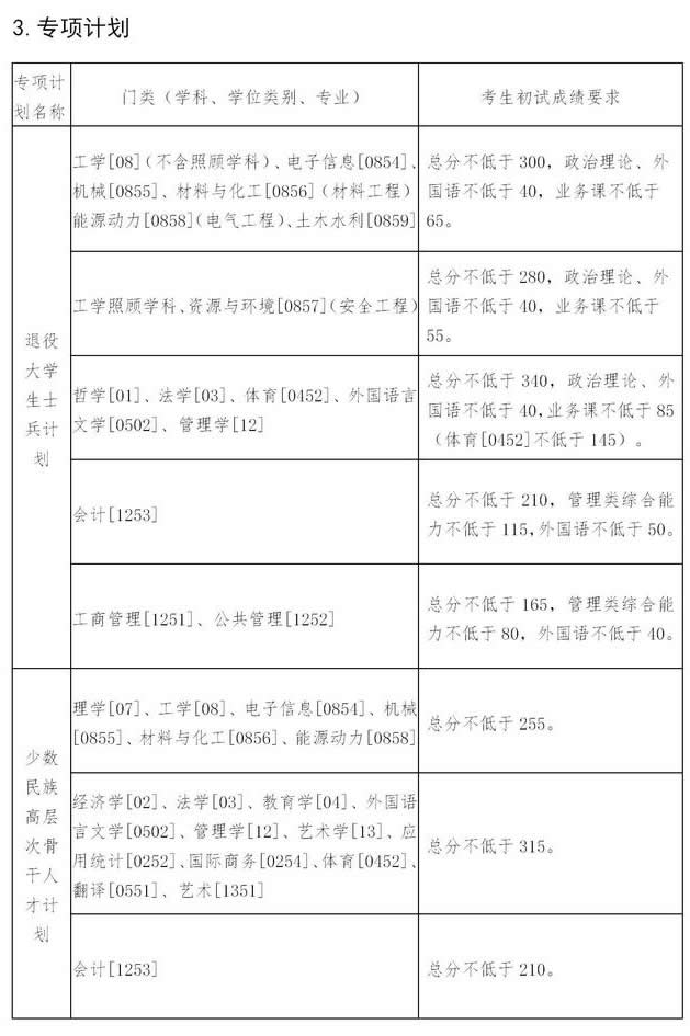 2021考研34所自主划线分数线：东北大学2021年硕士研究生招生考试考生进入复试的初试成绩基本要求