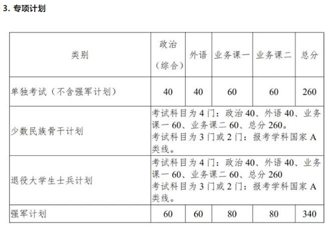 2021考研34所自主划线分数线：西北工业大学2021年考研复试分数线发布