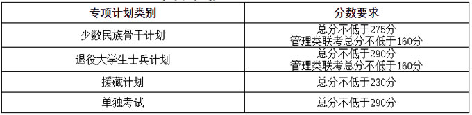 2021考研34所自主划线分数线：天津大学2021年硕士研究生招生考试初试进入复试基本分数要求（含非全日制）