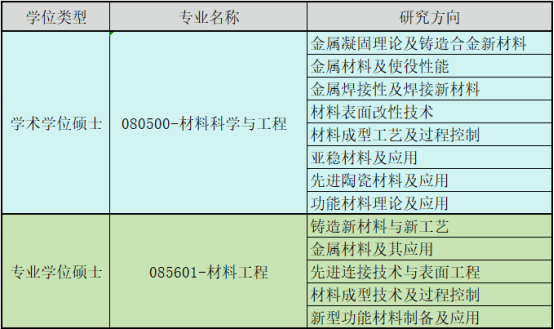 2024考研调剂：沈阳工业大学材料科学与工程学院2024年考研调剂通知