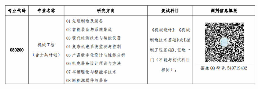 2024考研调剂:陕西理工大学机械工程学院2024年“机械工程”专业(080200)硕士研究生招生调剂公告