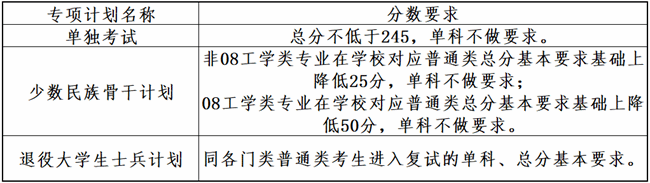 2024考研34所自主划线院校分数线:大连理工大学2024年全国硕士研究生招生考试考生进入复试的初试成绩基本要求