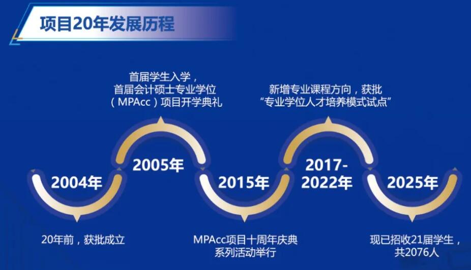 2026MPAcc：复旦大学会计硕士（MPAcc）专业学位项目介绍丨2026年入学