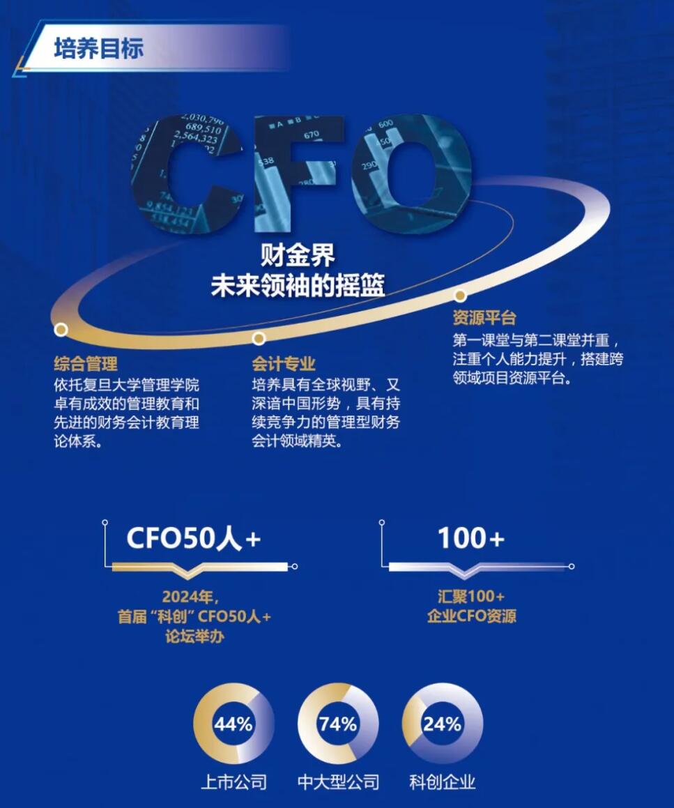 2026MPAcc：复旦大学会计硕士（MPAcc）专业学位项目介绍丨2026年入学