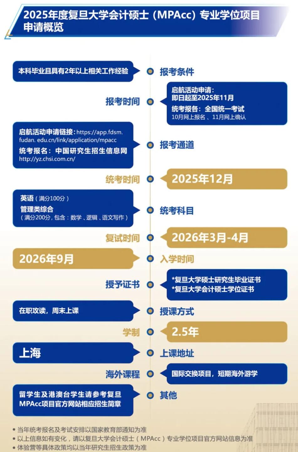 2026MPAcc：复旦大学会计硕士（MPAcc）专业学位项目介绍丨2026年入学