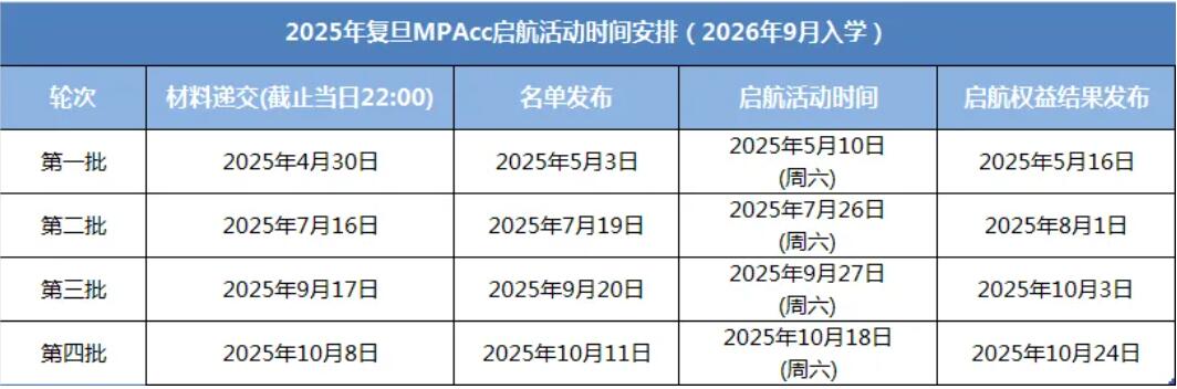 2026MPAcc：复旦大学会计硕士（MPAcc）专业学位项目介绍丨2026年入学