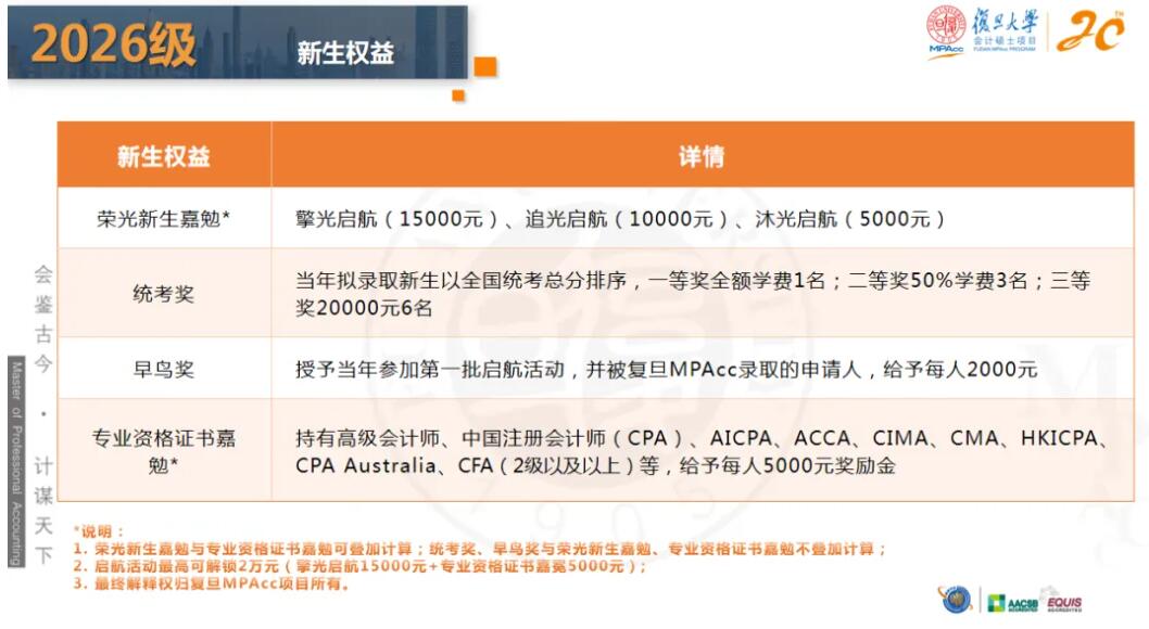 2026MPAcc：复旦大学会计硕士（MPAcc）专业学位项目介绍丨2026年入学