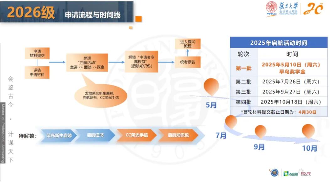 2026MPAcc：复旦大学会计硕士（MPAcc）专业学位项目介绍丨2026年入学