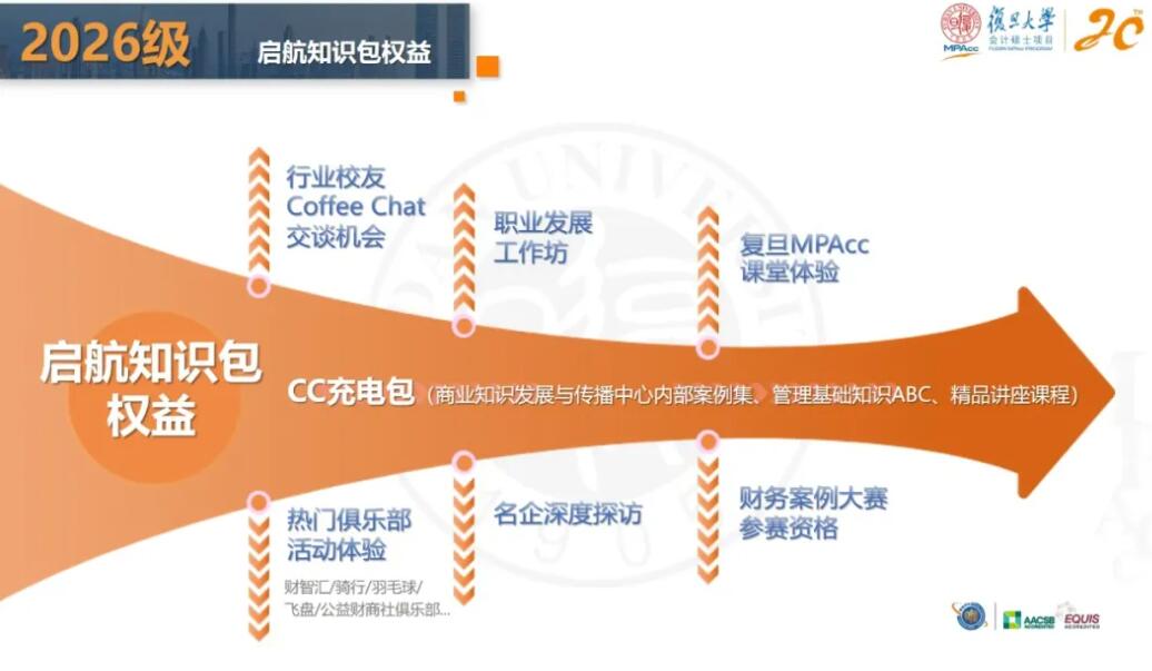 2026MPAcc：复旦大学会计硕士（MPAcc）专业学位项目介绍丨2026年入学
