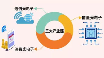 一芯驅(qū)動(dòng) 武漢再迎重大戰(zhàn)略機(jī)遇，助推個(gè)人互聯(lián)網(wǎng)服務(wù)升級