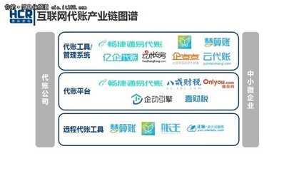 談?lì)嵏膊蝗绶?wù) 互聯(lián)網(wǎng)代賬步入洗牌期